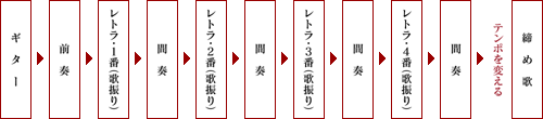 図2
